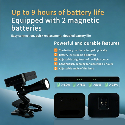 Dental LED Headlight 5W 60000 Lux - Wireless Clip-on Headlamp for Dental Loupes & Magnifiers